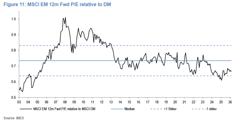 23 MSCI EM 23 MSCI EM