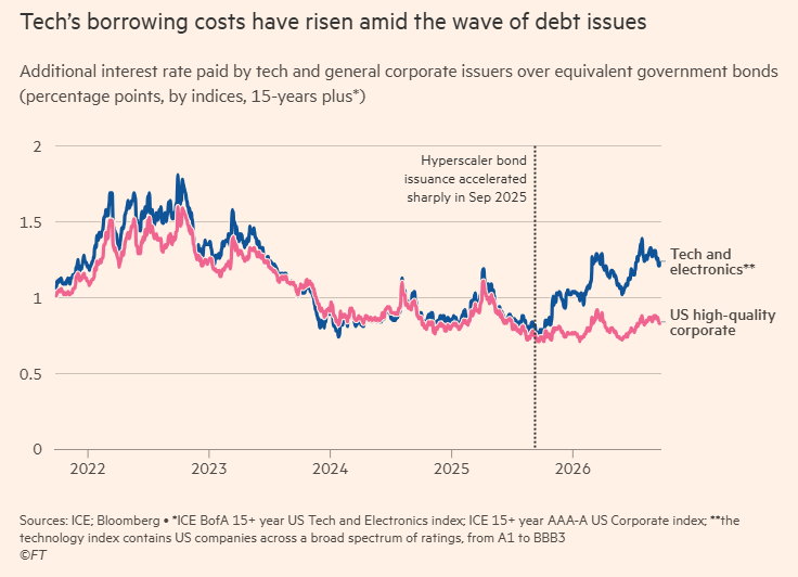 6 Tech Borrowing 6 Tech Borrowing