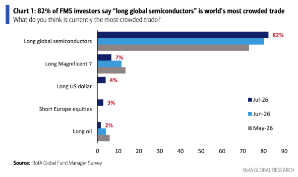 5 FMS Chart 1 5 FMS Chart 1