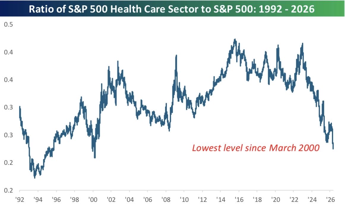 11 SP Healthcare 11 SP Healthcare