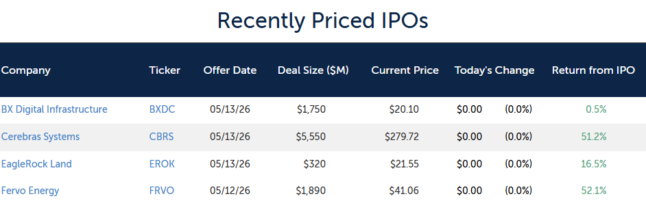 14 IPOS 14 IPOS