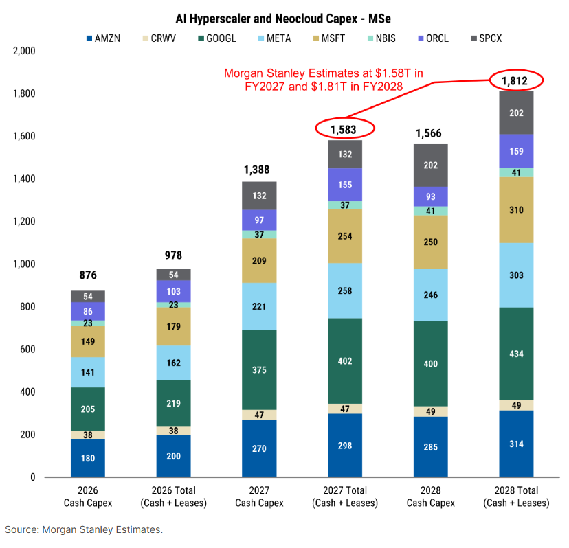 3 AI Capex 3 AI Capex