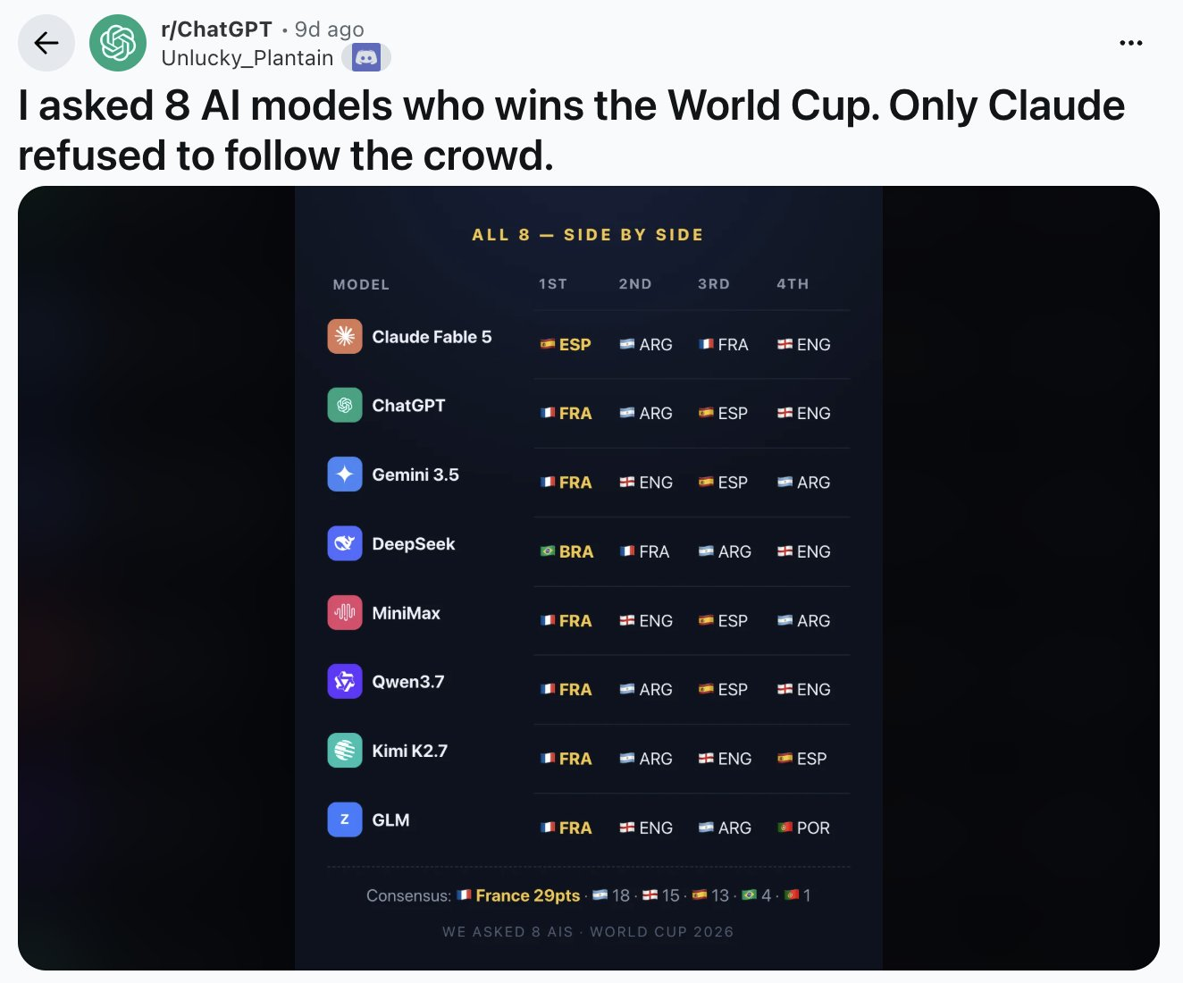 10 World Cup AI 10 World Cup AI