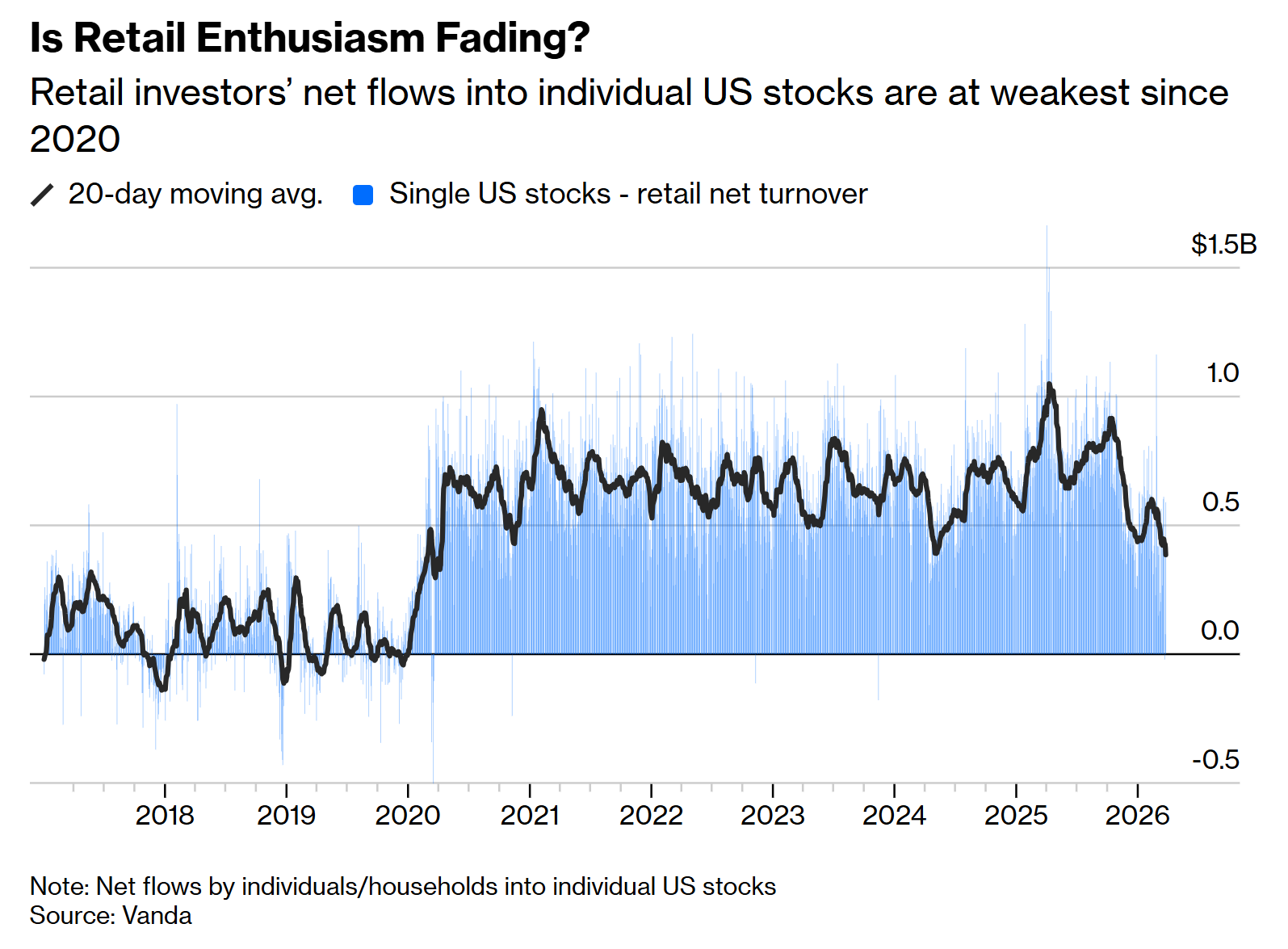 6 Retail Investors 6 Retail Investors