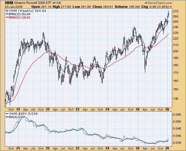 Russell 2000 Russell 2000