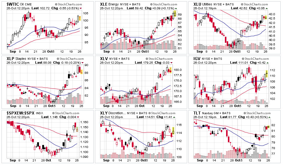10 Asset Classes Shift 10 Asset Classes Shift