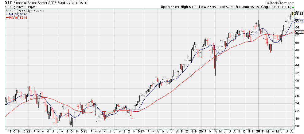 5 Financial stocks 5 Financial stocks
