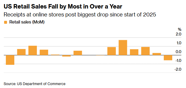 8 US Retail Sales 8 US Retail Sales