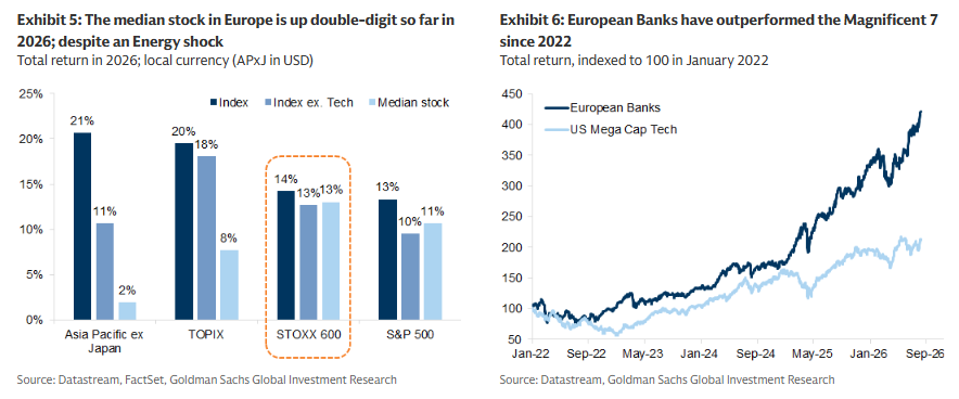 5 European Stocks 5 European Stocks