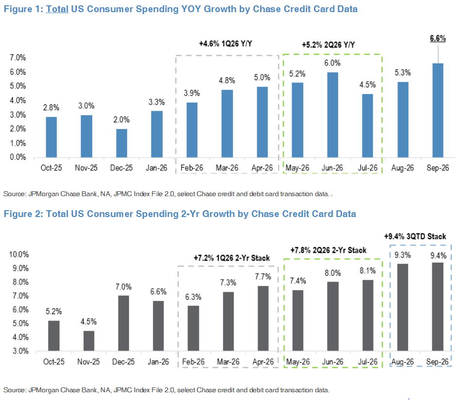 8 US Consumer Spend 8 US Consumer Spend