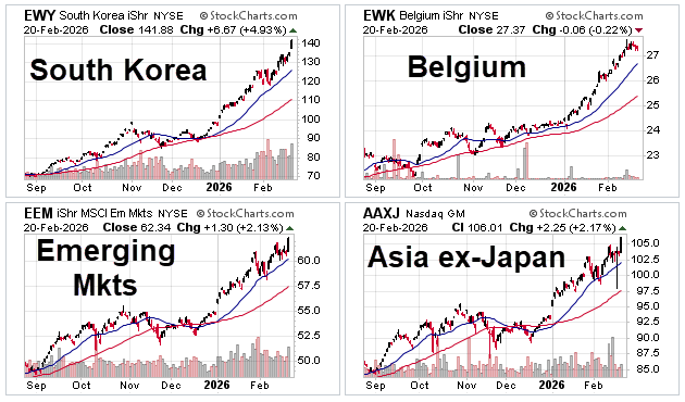 27 ETFs 10 wks 27 ETFs 10 wks