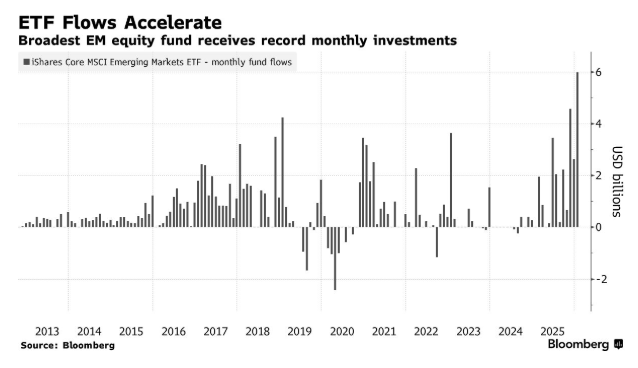 EM ETF Inflows EM ETF Inflows