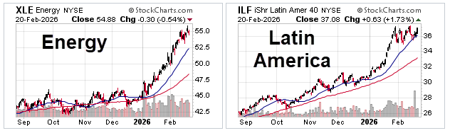 28 ETFs 9 wks 28 ETFs 9 wks