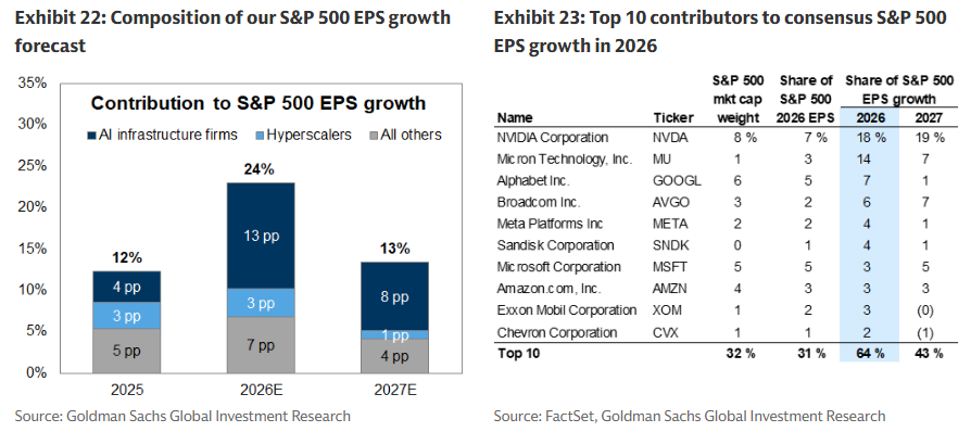 18 SP500 EPS Growth 18 SP500 EPS Growth