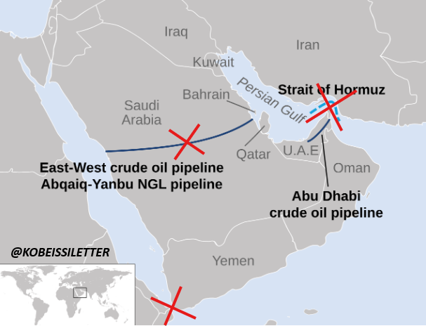 1 Oil Routes 1 Oil Routes