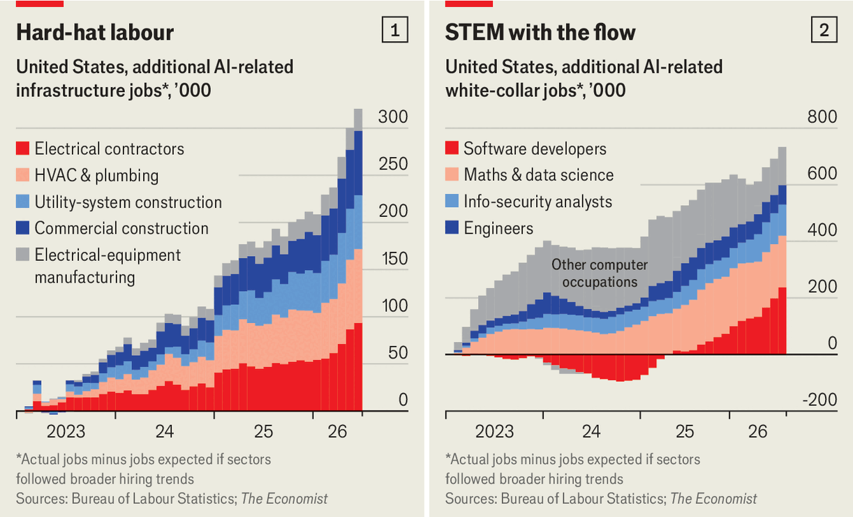 10 AI Jobs 10 AI Jobs