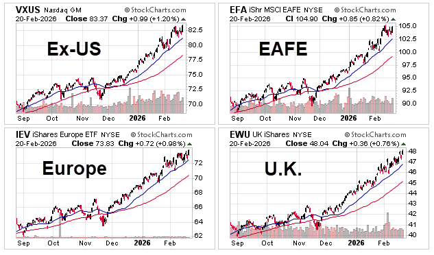 26 ETFs 13 wks 26 ETFs 13 wks