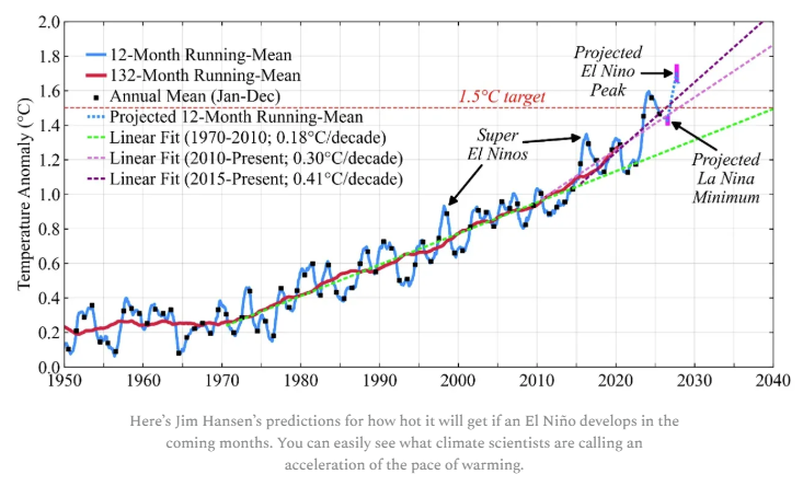 29 El Nino 29 El Nino