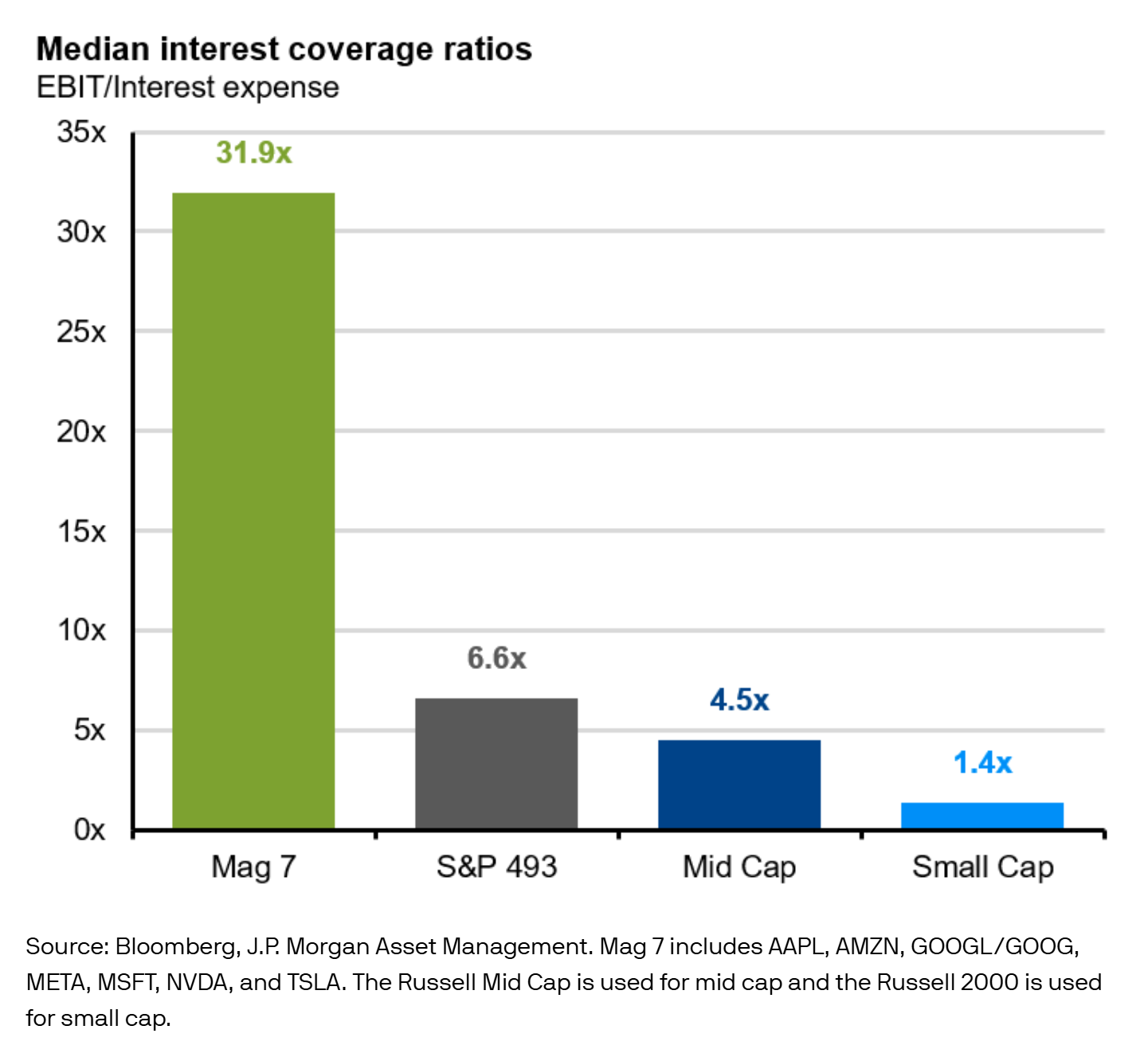 8 Int Coverage Ratios 8 Int Coverage Ratios