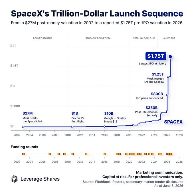 4 SpaceX 4 SpaceX