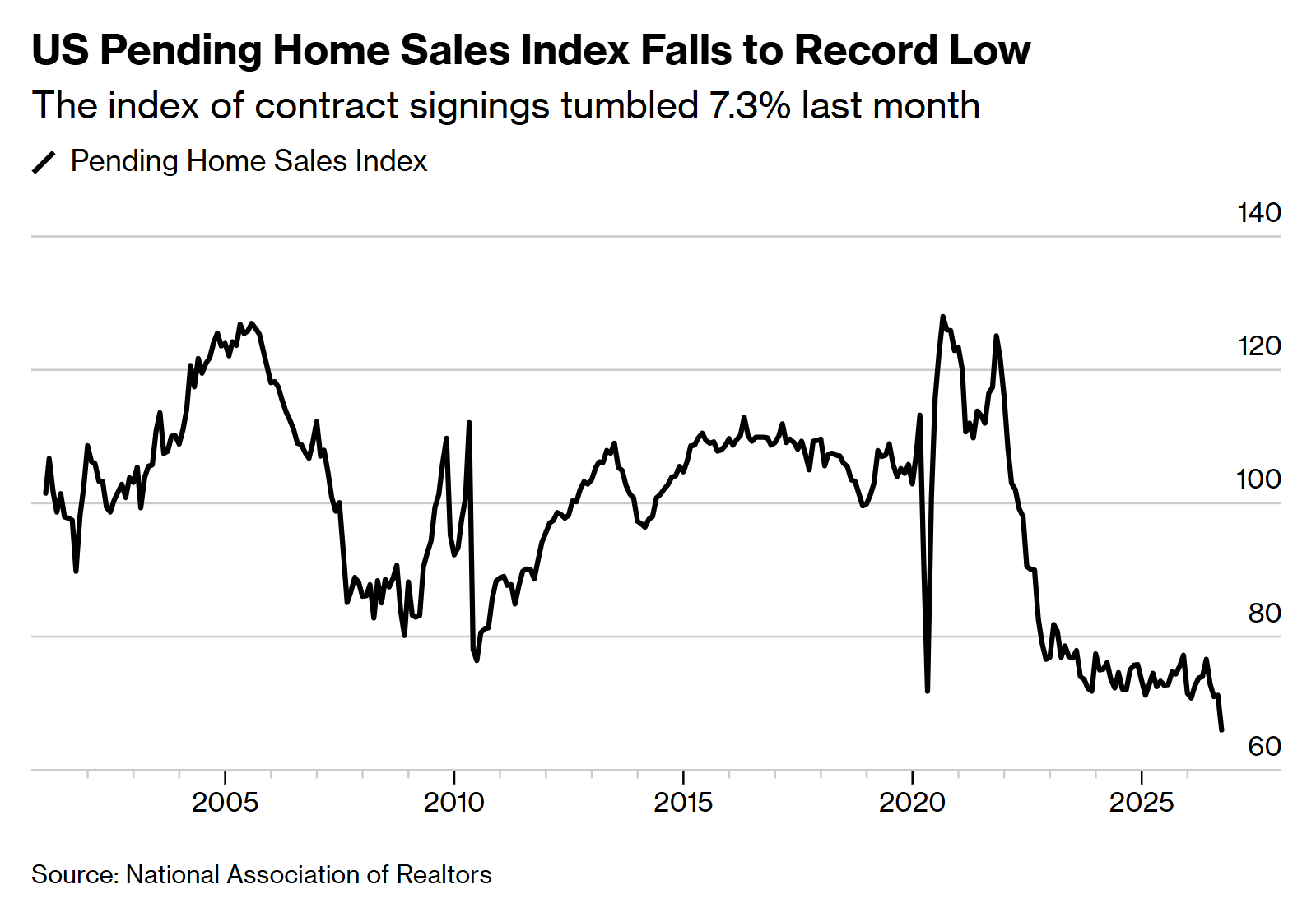 17 US Home Sales 17 US Home Sales