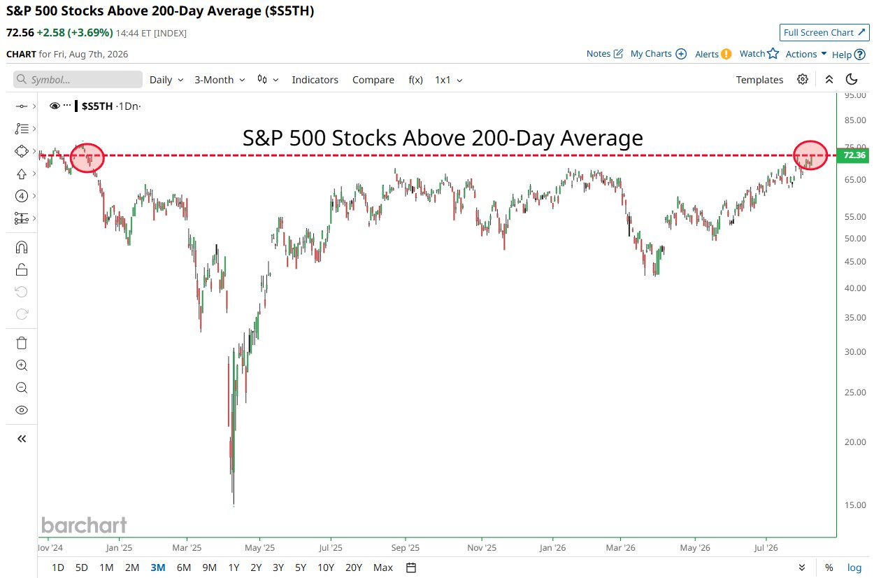 4 SP500 4 SP500