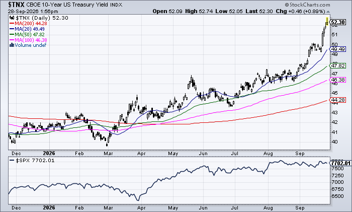 1 10Y UST 1 10Y UST