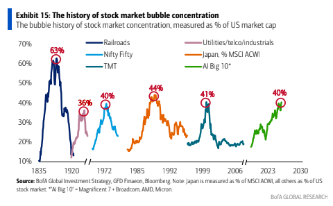 6 Stock Mkt Bubbles 6 Stock Mkt Bubbles