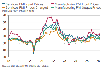 18 SP Global PMI 18 SP Global PMI