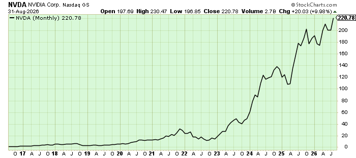 1 NVDA 1 NVDA