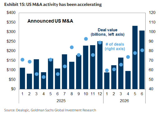 11 US MA Activity 11 US MA Activity