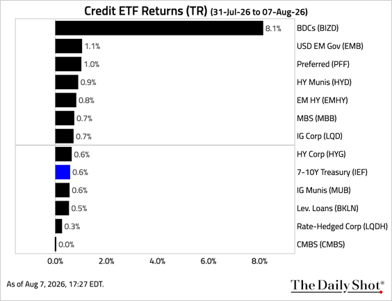 13 Credit ETFs 13 Credit ETFs