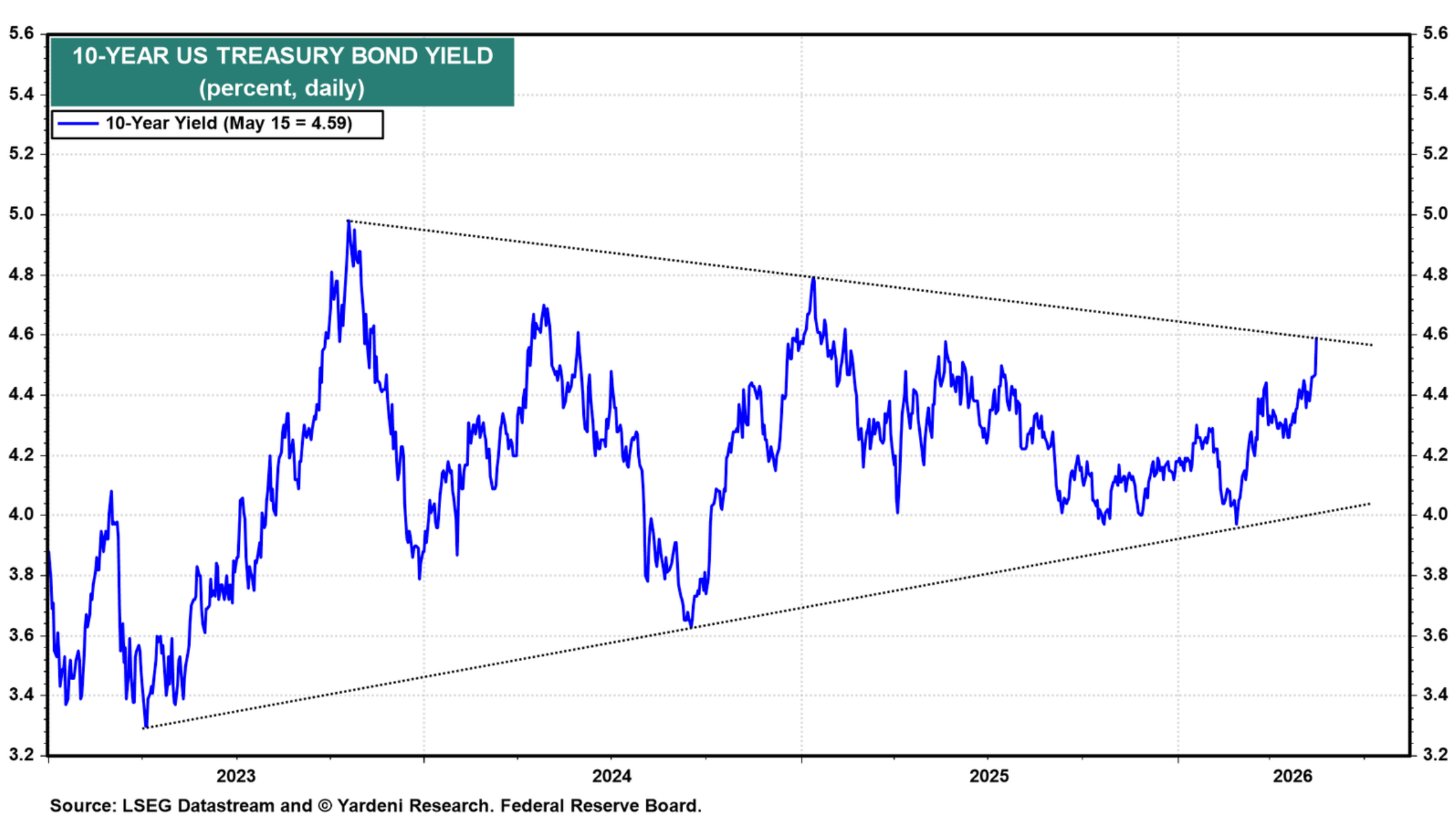 8 10Y UST 8 10Y UST