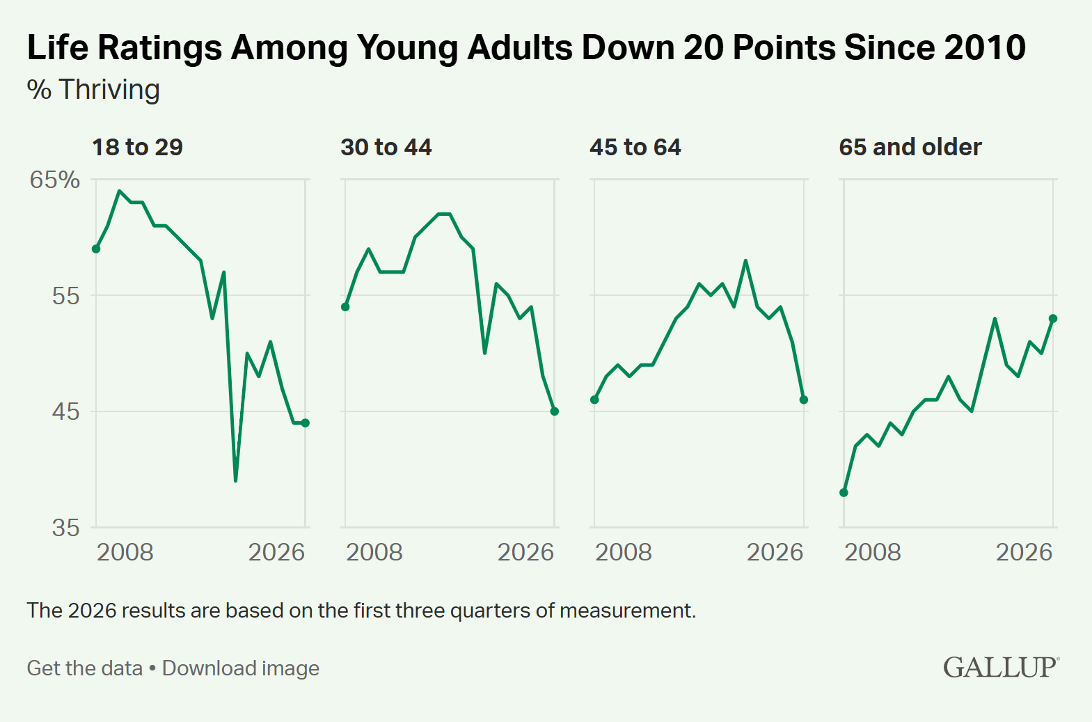 12 Life Ratings 12 Life Ratings
