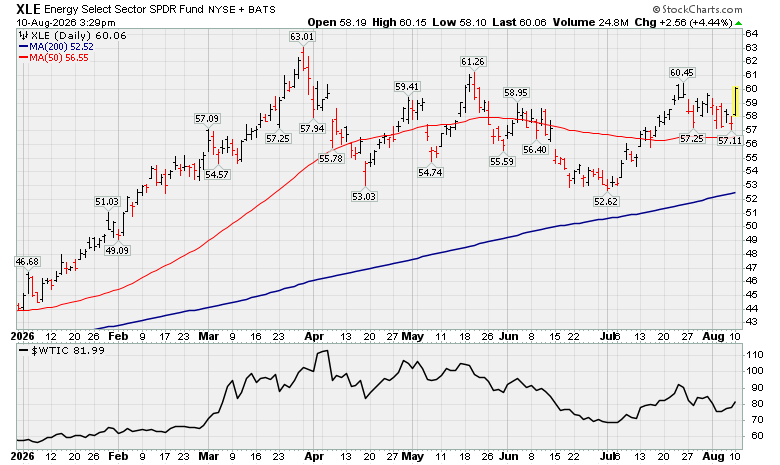 6 Energy stocks 6 Energy stocks