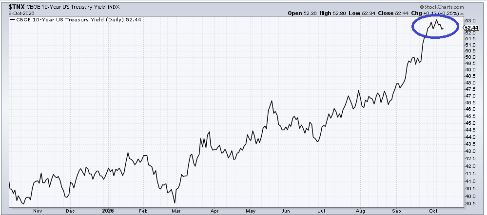 1 10Y UST 1 10Y UST