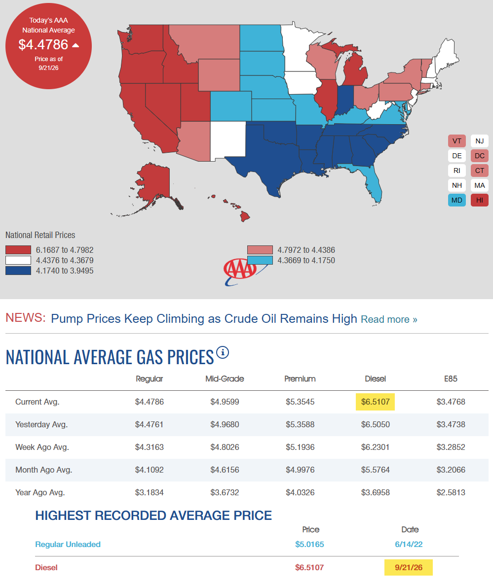 2 Gas Prices 2 Gas Prices