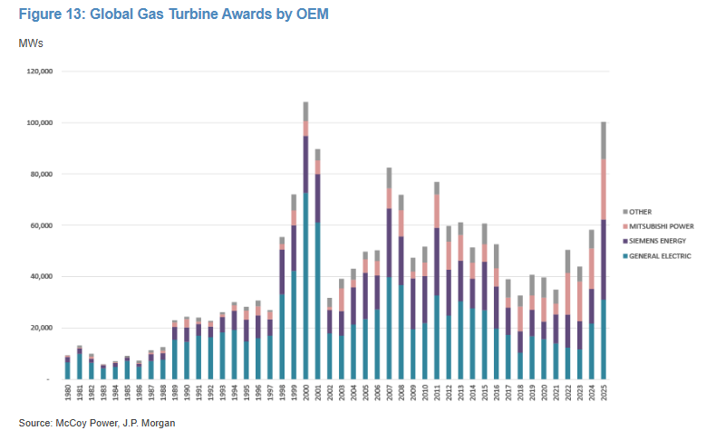 8 Global Gas Awards 8 Global Gas Awards