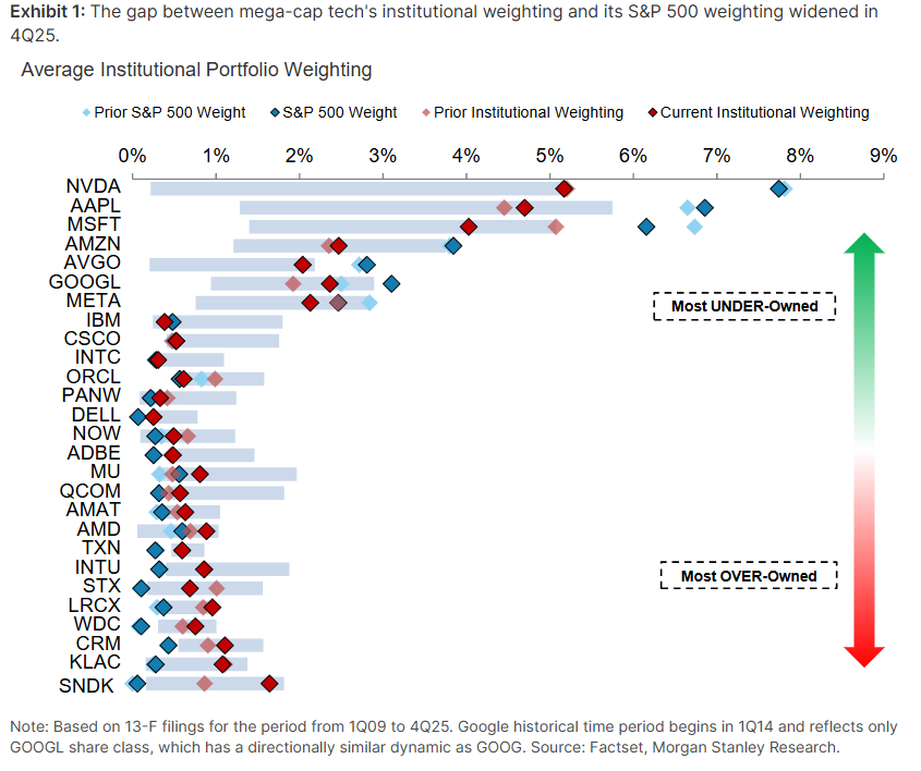 18 Mega Cap Tech 18 Mega Cap Tech