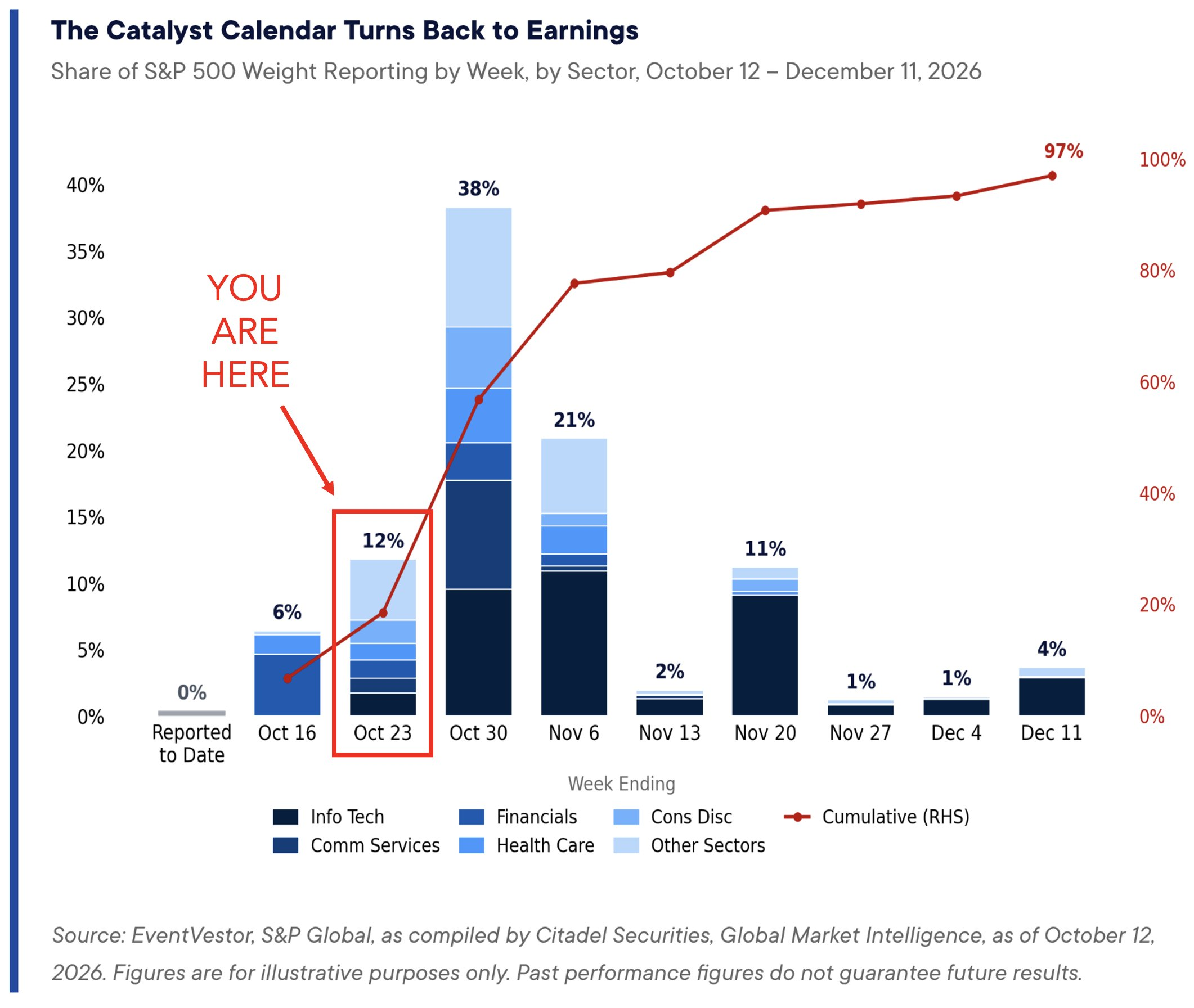 11 Earnings Wk 11 Earnings Wk