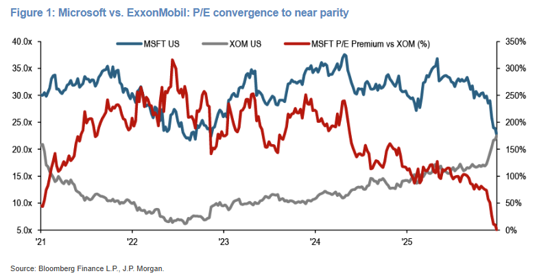 11 Fig 1 PE Converge 11 Fig 1 PE Converge