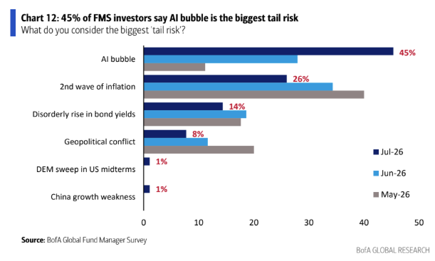 3 FMS Chart 12 3 FMS Chart 12