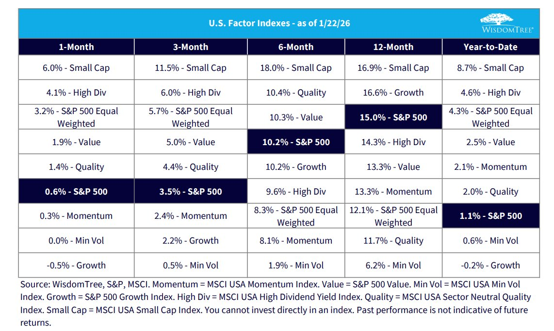 US Factor Indexes US Factor Indexes