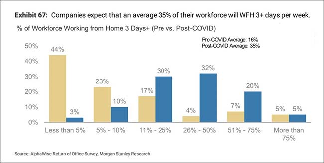 work from home workforce